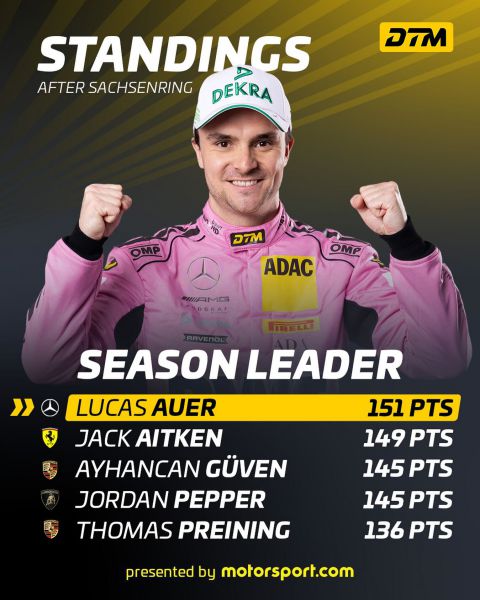 Lucas Auer lijstaanvoerder