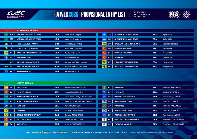 2026 FIA WEC Entrylist